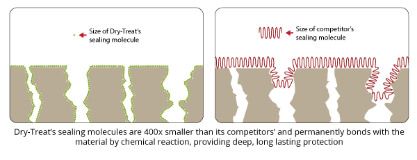 Stain-proof® - bioshield